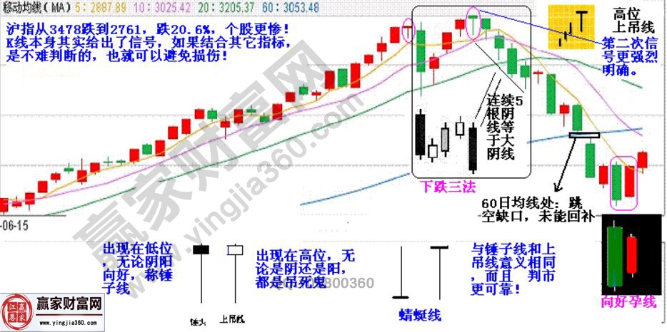 從一張K線(xiàn)圖解看中短期之間的關(guān)系