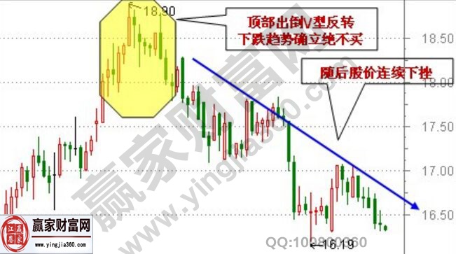 60分鐘倒V型反轉(zhuǎn)