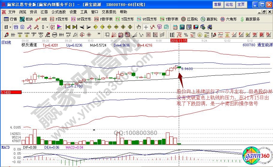 通寶能源賣出信號(hào)