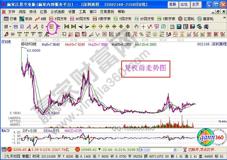 復(fù)權(quán)前的深圳惠程走勢圖