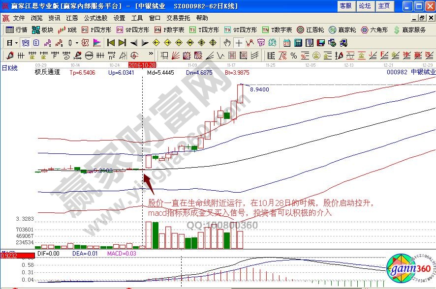 中銀絨業(yè)000982