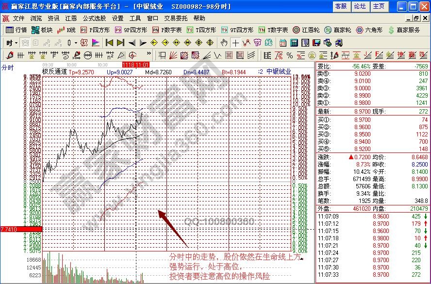 中銀絨業(yè)分時(shí)圖