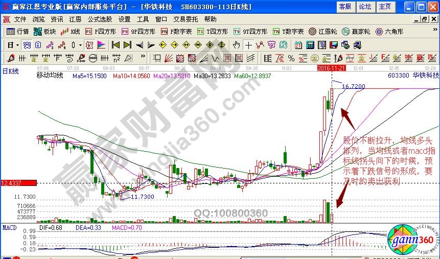 華鐵科技賣出信號(hào)