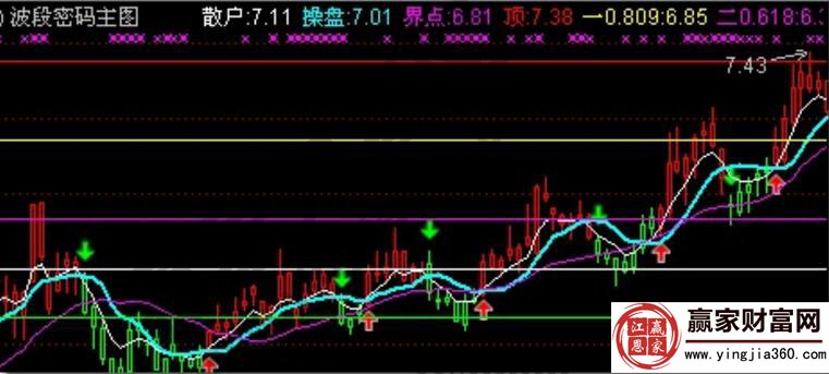 波段密碼