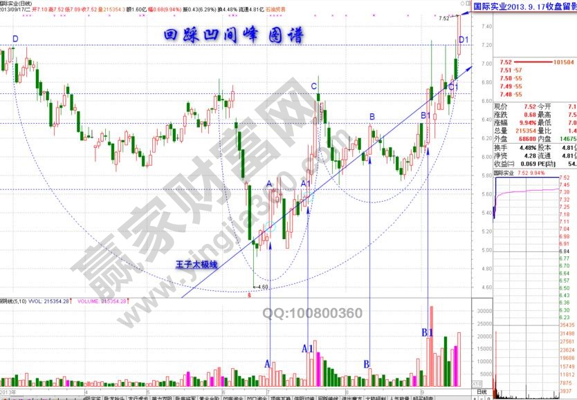 凹間峰對(duì)比確認(rèn)