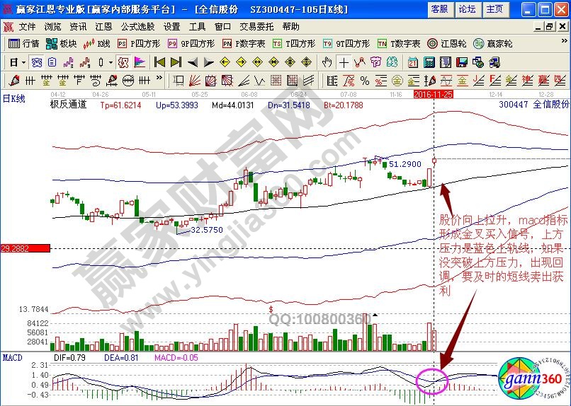 全信股份賣出信號