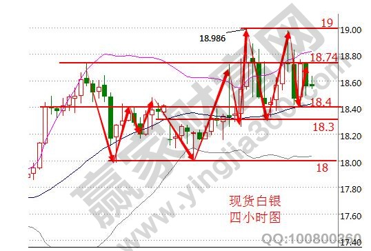 現(xiàn)貨行情走勢(shì)