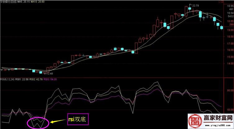 平安銀行實(shí)戰(zhàn)走勢