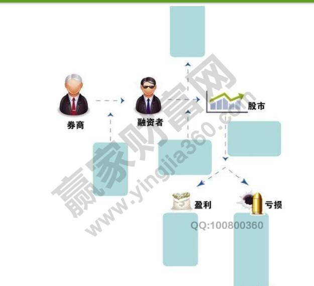 股市、券商、融資