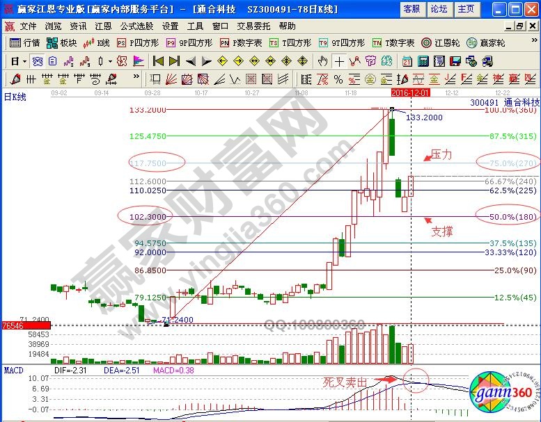 通合科技波段賣(mài)出