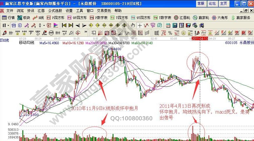 懷中抱月K線組合形態(tài)