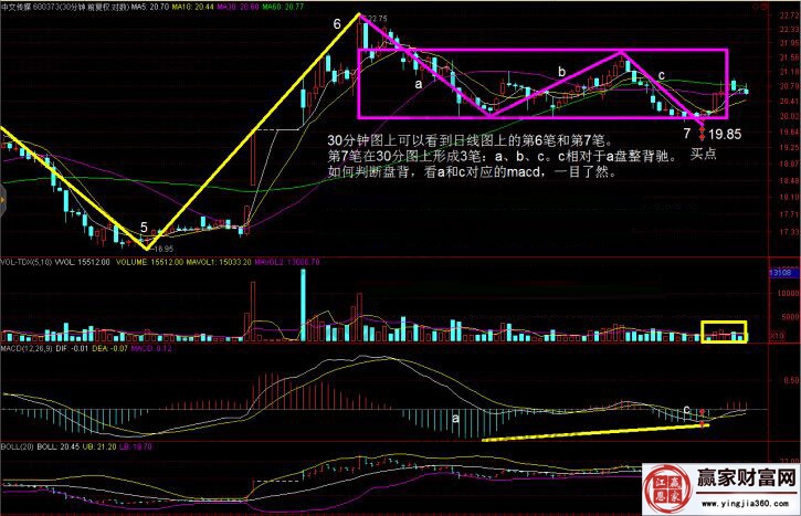 30分鐘級(jí)別走勢(shì)圖