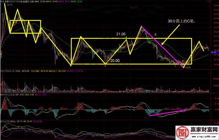 中文傳媒5分鐘級(jí)別走勢(shì)圖