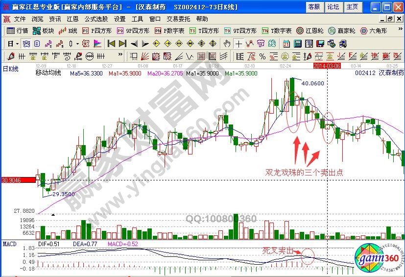 漢森制藥賣出點(diǎn)