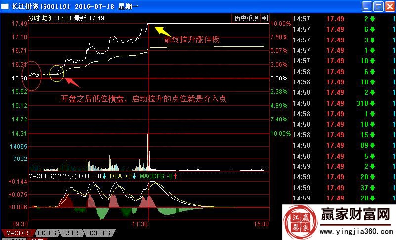 長江投資分時圖