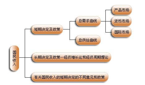 微觀經(jīng)濟(jì)與宏觀經(jīng)濟(jì)的關(guān)系