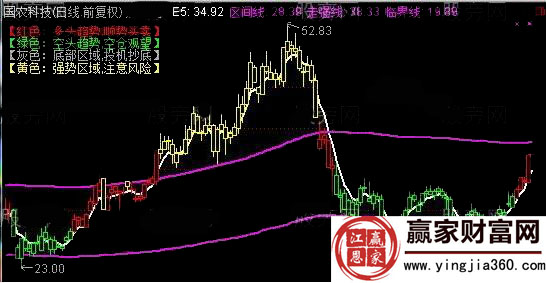 國農(nóng)科技三線定乾坤