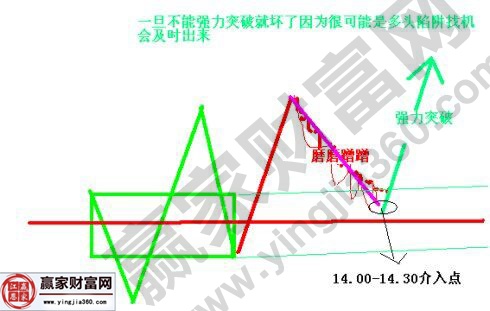 中樞沉淀點(diǎn)突破