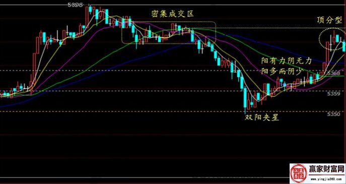 通過(guò)實(shí)例來(lái)了解關(guān)鍵位置的K線(xiàn)含義