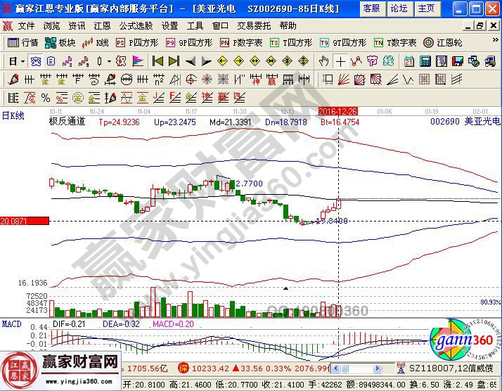 美亞光電近期走勢(shì)圖