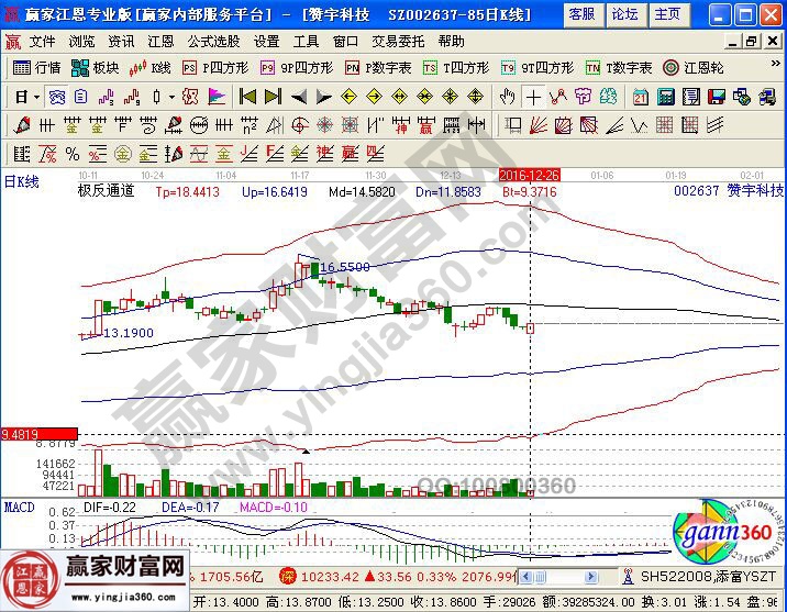 贊宇科技近期走勢(shì)圖