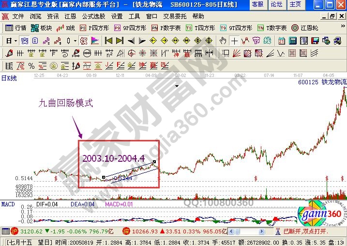 鐵龍物流走勢(shì)圖