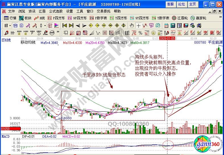 平莊能源啟動點