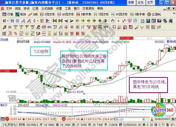 股票520法則