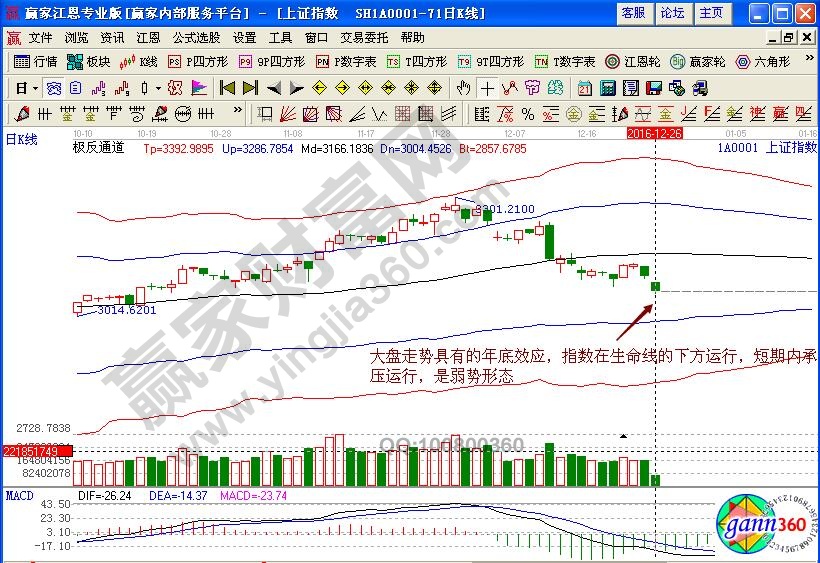 上證指數(shù)短線承壓