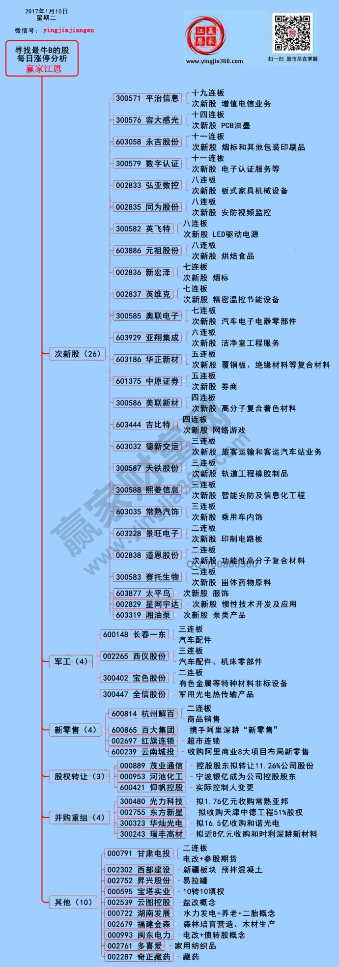 漲停揭秘圖