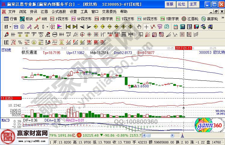 歐比特近期走勢(shì)圖