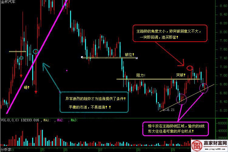 金杯汽車(chē)的走勢(shì)圖