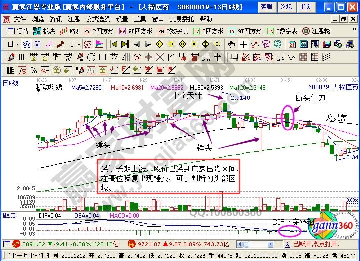 人福醫(yī)藥的歷史走勢(shì)圖