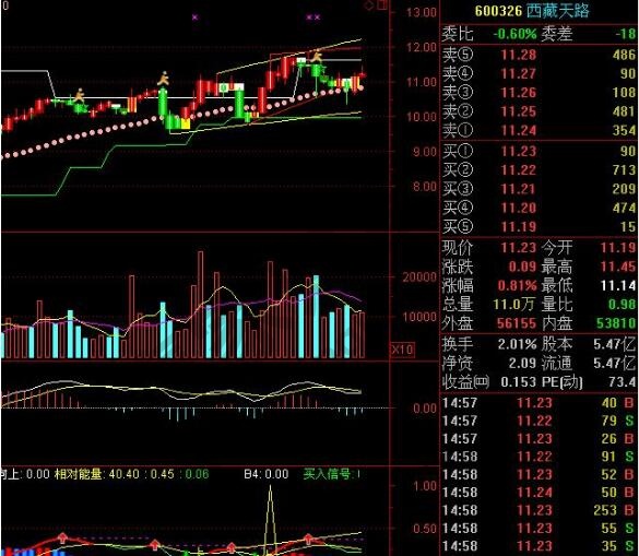 小黑馬波段指標(biāo)公式