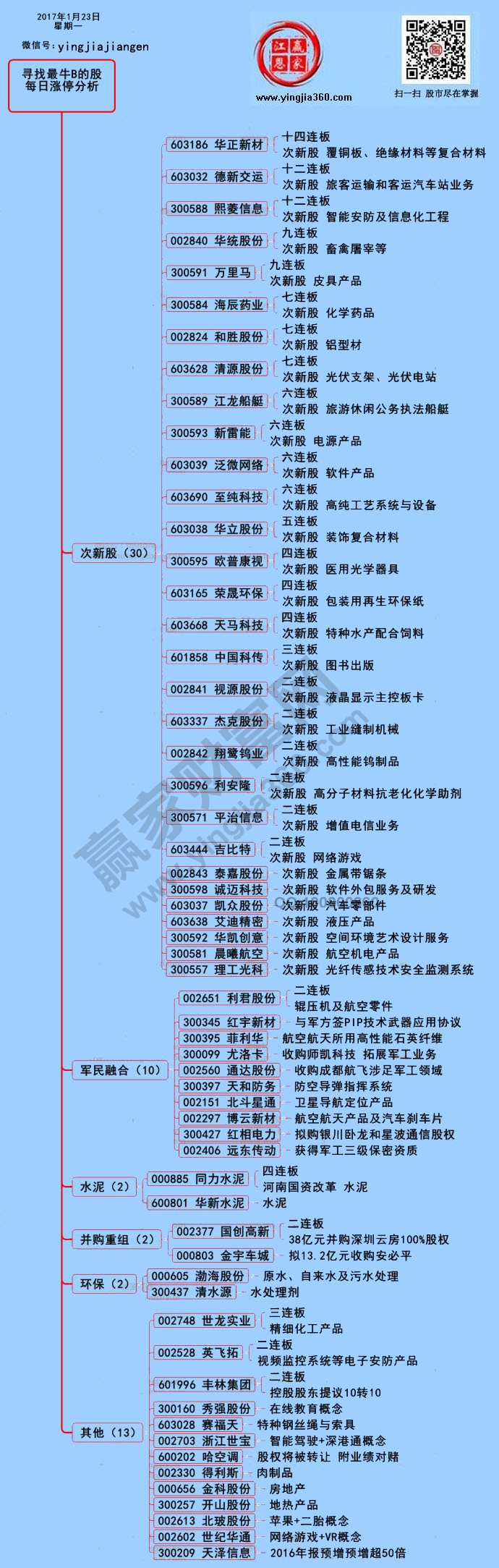 漲停個(gè)股