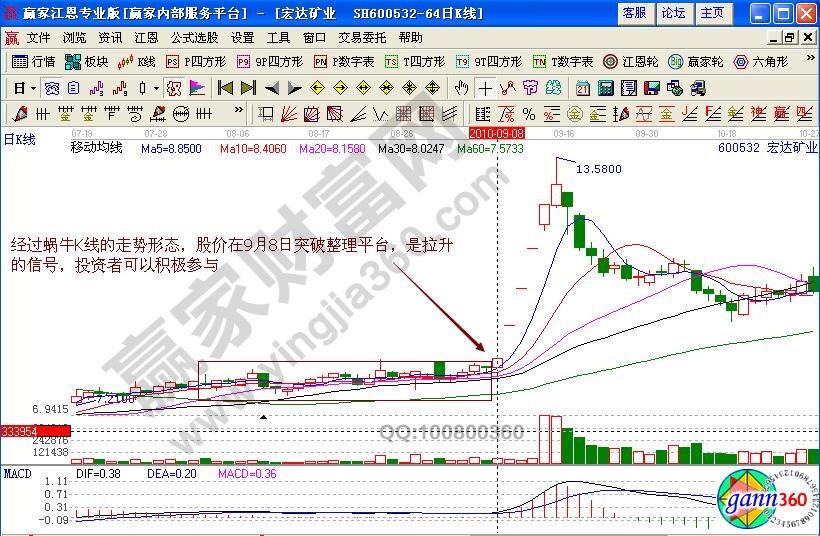 宏達(dá)礦業(yè)買入信號