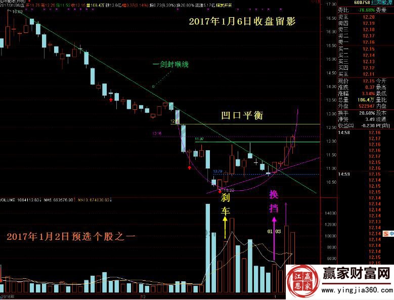 紅陽能源600758