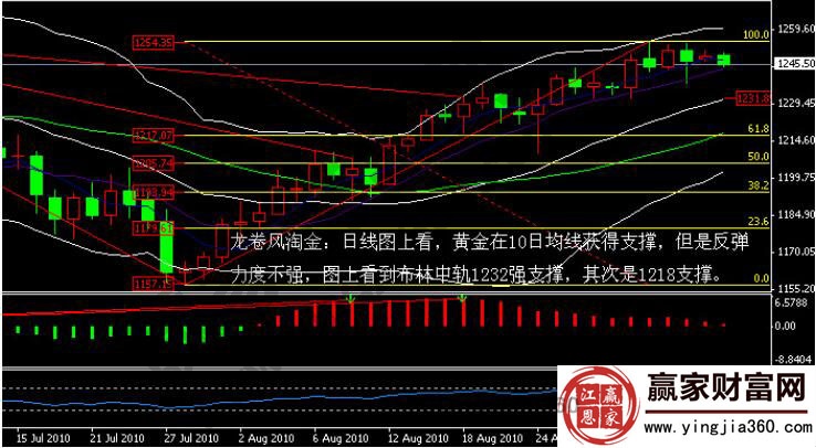 倫敦金杠桿的優(yōu)勢