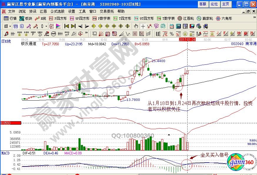 南京港短線牛股行情