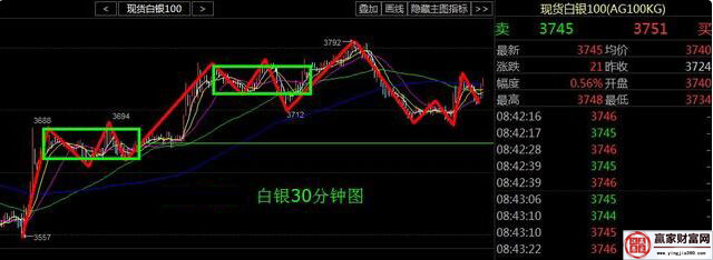 白銀30分鐘走勢(shì)圖