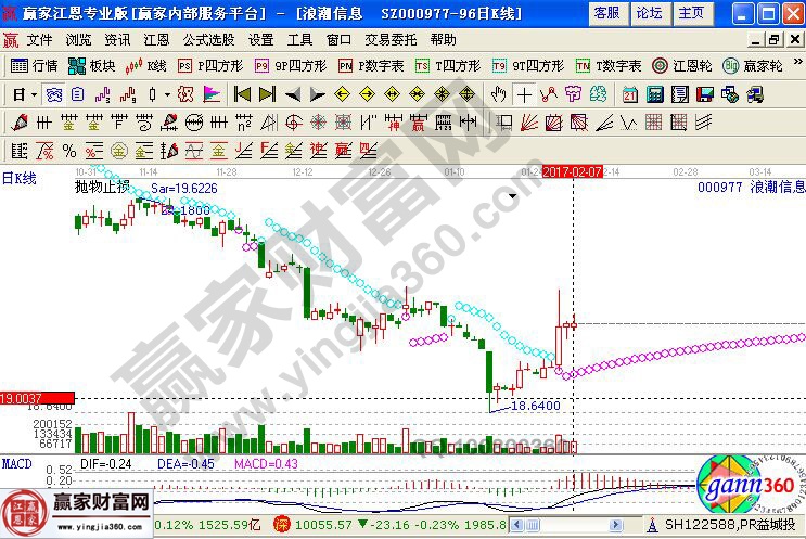 浪潮信息近期走勢(shì)圖