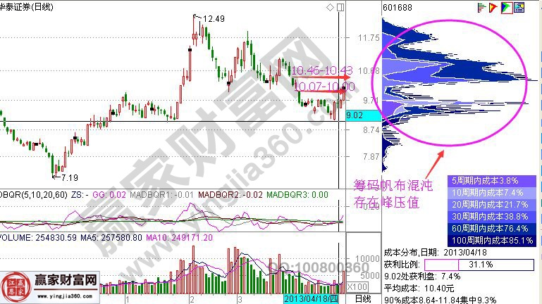 華泰證券歷史走勢圖