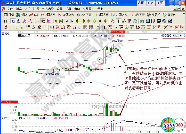 豪邁科技賣出信號