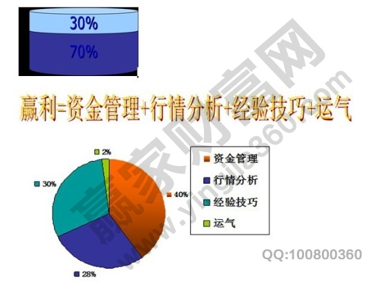 交易心理分析