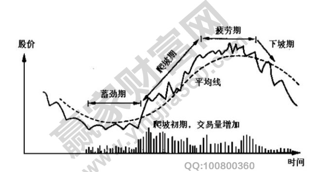 股市周期性