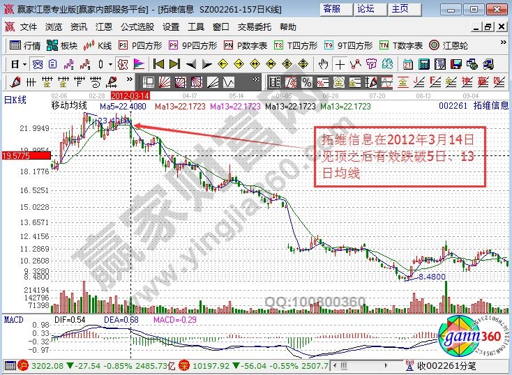 拓維信息走勢圖