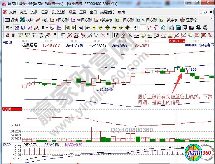 許繼電氣賣出信號(hào)