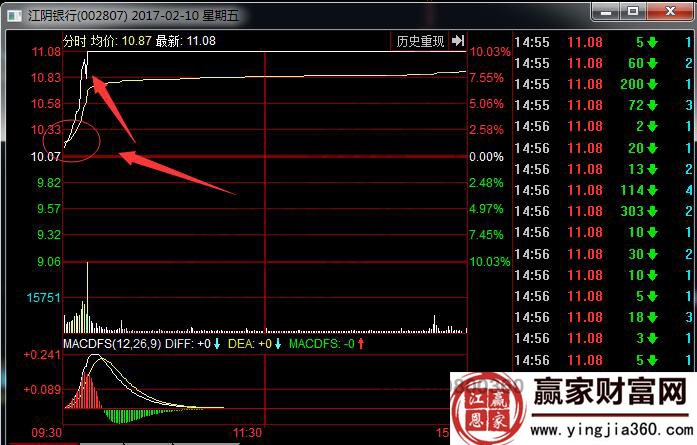 江陰銀行分時(shí)圖