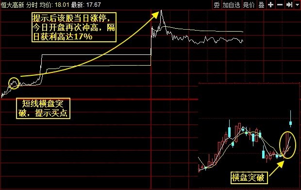 股票開(kāi)盤后急速?zèng)_高