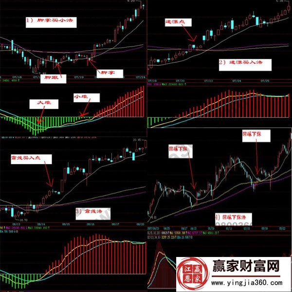 鐵鍋短線買(mǎi)入法